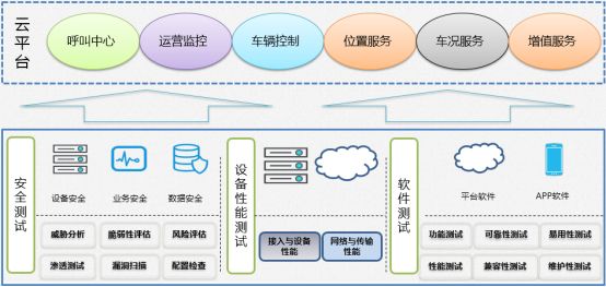 汽车携手软件 解锁车联网的无限可能
